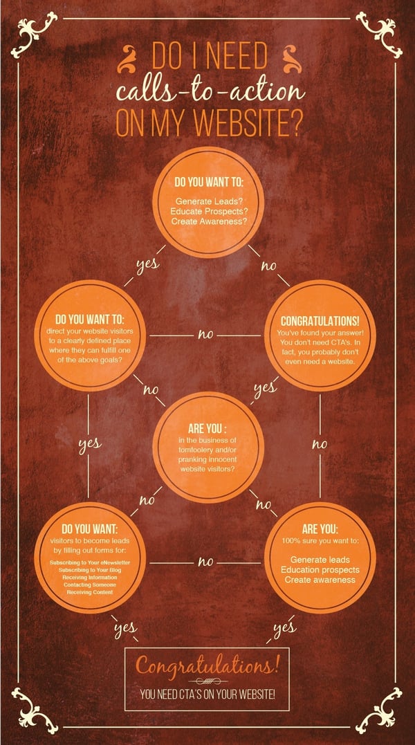 Should I Have CTAs on my Website? infographic